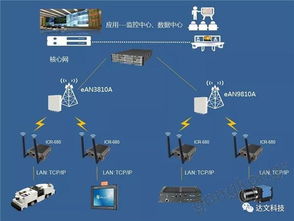 華為松山湖工廠 達文ELTE-U蜂窩路由器賦能無線通訊，革新工業網絡技術