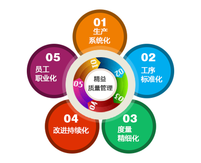 成本精益管理 企業可持續發展的密鑰