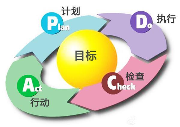 智能汽車軟件開發(fā)項目管理中的質量管理 基于ASPICE的管理實踐
