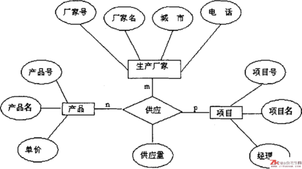 自考歷年真題解析 2010年4月管理系統(tǒng)中計算機應用（課程代碼 00051）