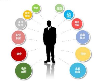 明年將制定個人信息保護法 保護信息妙招早知道