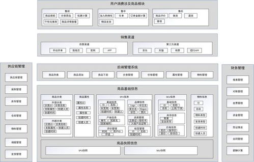 干貨分享 最全的商品管理與設計實戰(zhàn)指南