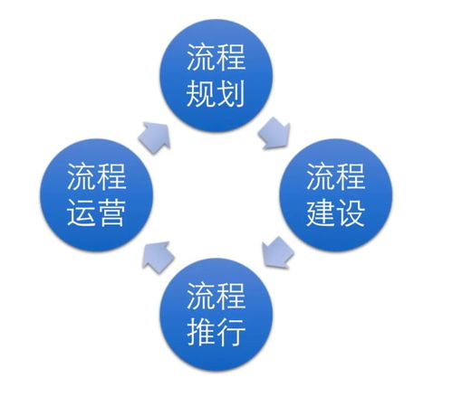 項目管理標桿與先驅 一文看懂華為管理體系與PMP的深度融合